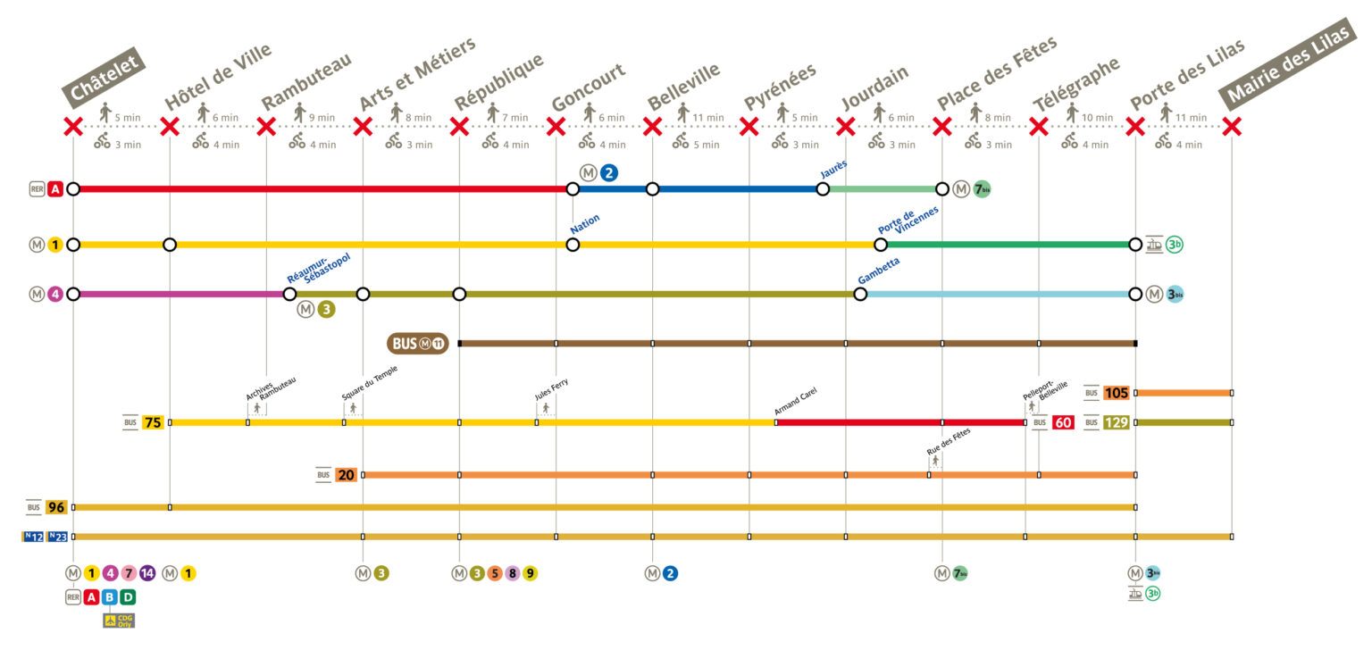 Prolongement Des Fermetures De La Ligne 11 Prolongement Ligne 11 Est